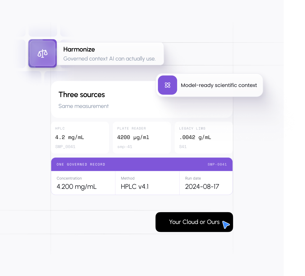 Orchestrate: one operating layer connecting LCMS, HPLC, liquid handlers, plate readers, ELN and LIMS to a data lake, native apps and cloud tools