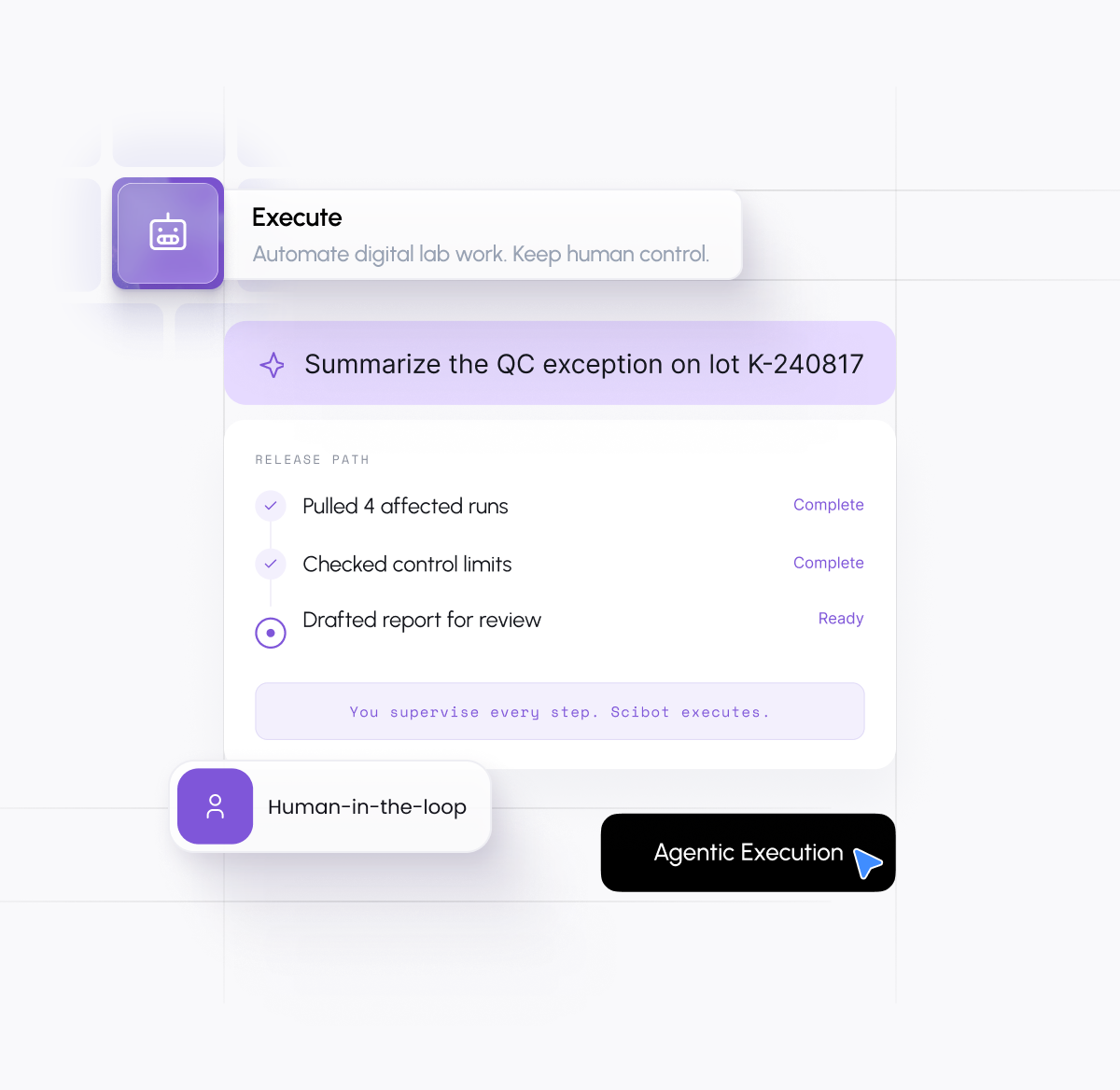 Orchestrate: one operating layer connecting LCMS, HPLC, liquid handlers, plate readers, ELN and LIMS to a data lake, native apps and cloud tools