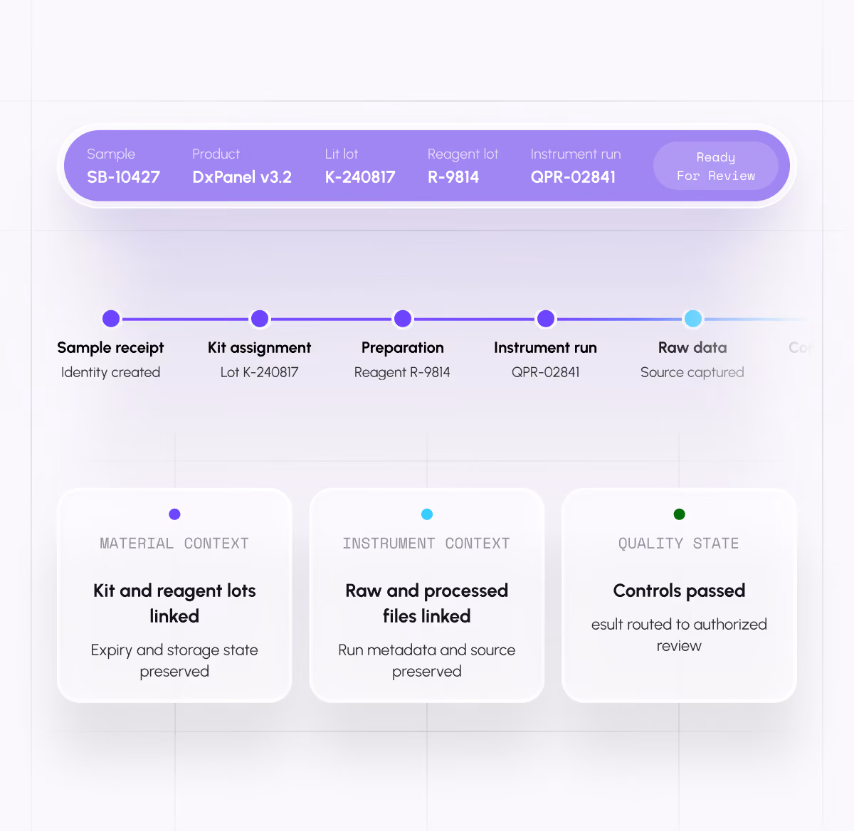 Orchestrate: one operating layer connecting LCMS, HPLC, liquid handlers, plate readers, ELN and LIMS to a data lake, native apps and cloud tools