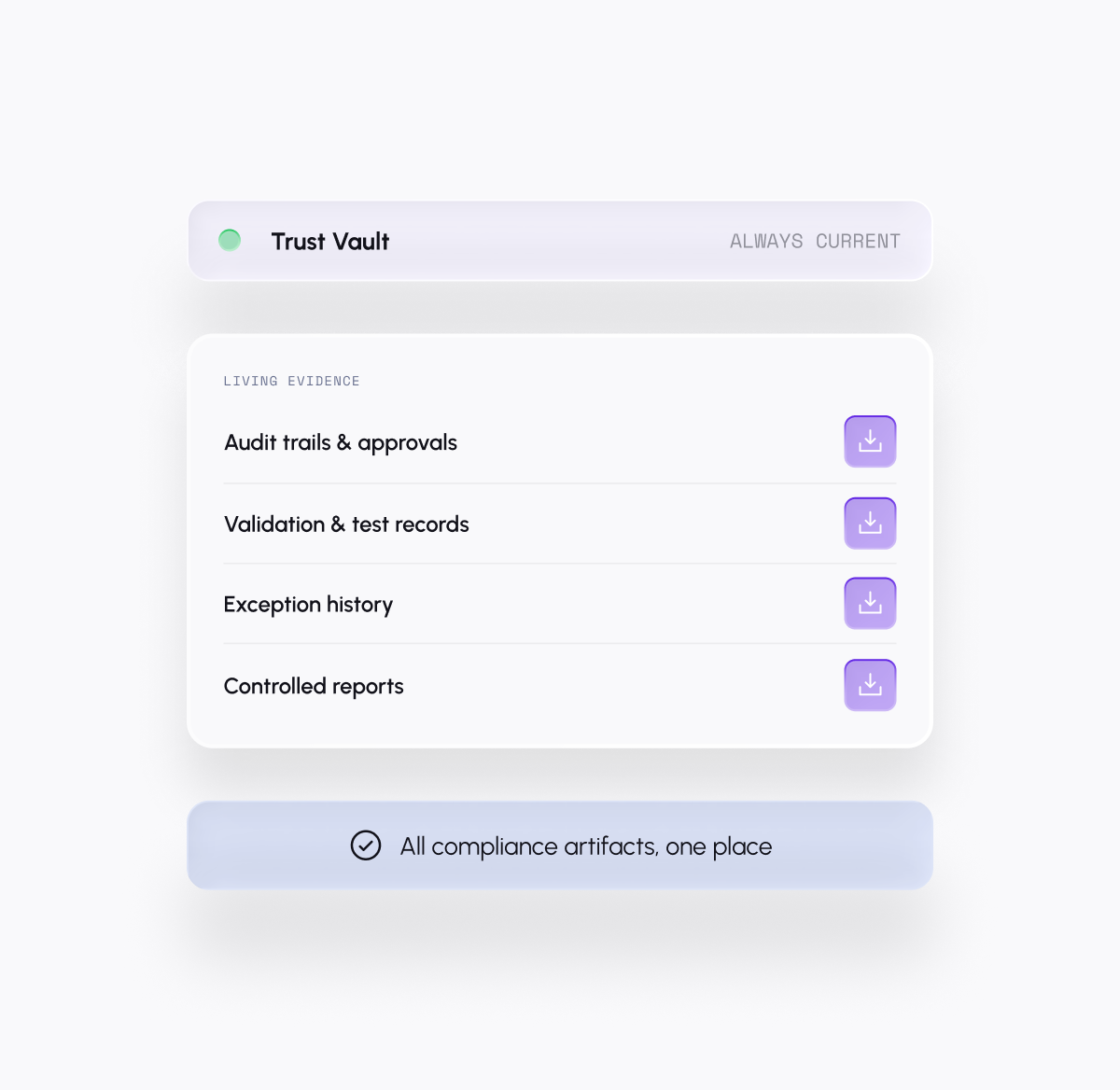 Orchestrate: one operating layer connecting LCMS, HPLC, liquid handlers, plate readers, ELN and LIMS to a data lake, native apps and cloud tools