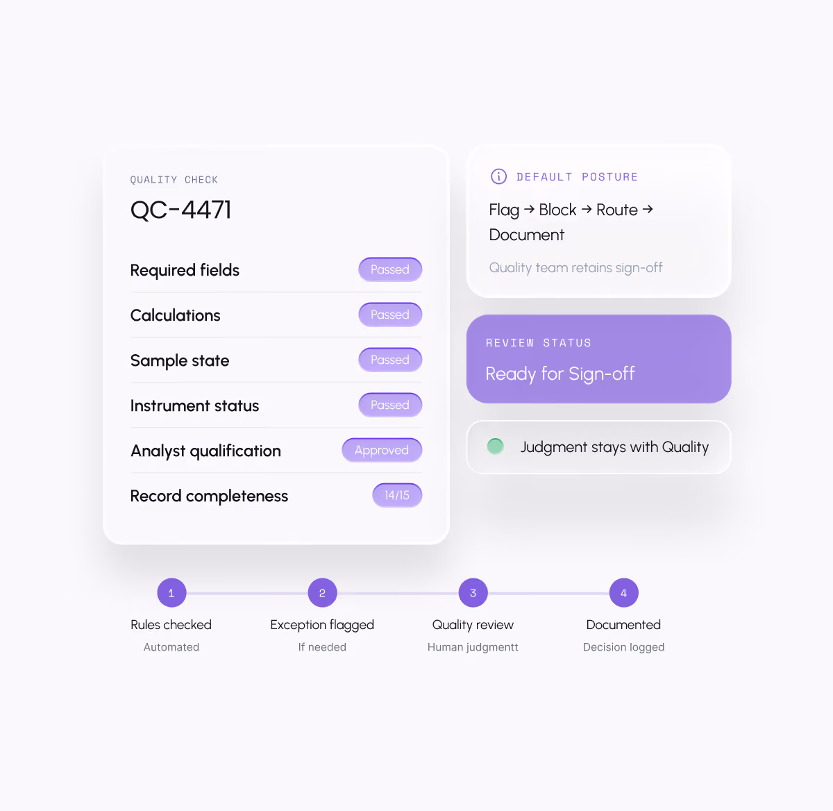 Orchestrate: one operating layer connecting LCMS, HPLC, liquid handlers, plate readers, ELN and LIMS to a data lake, native apps and cloud tools