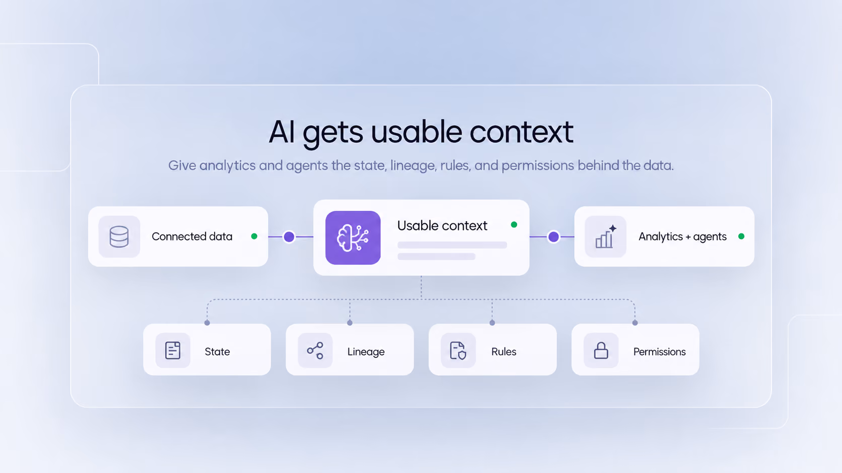 Control the workflow: role-based permission, schema locked and inline editing restricted