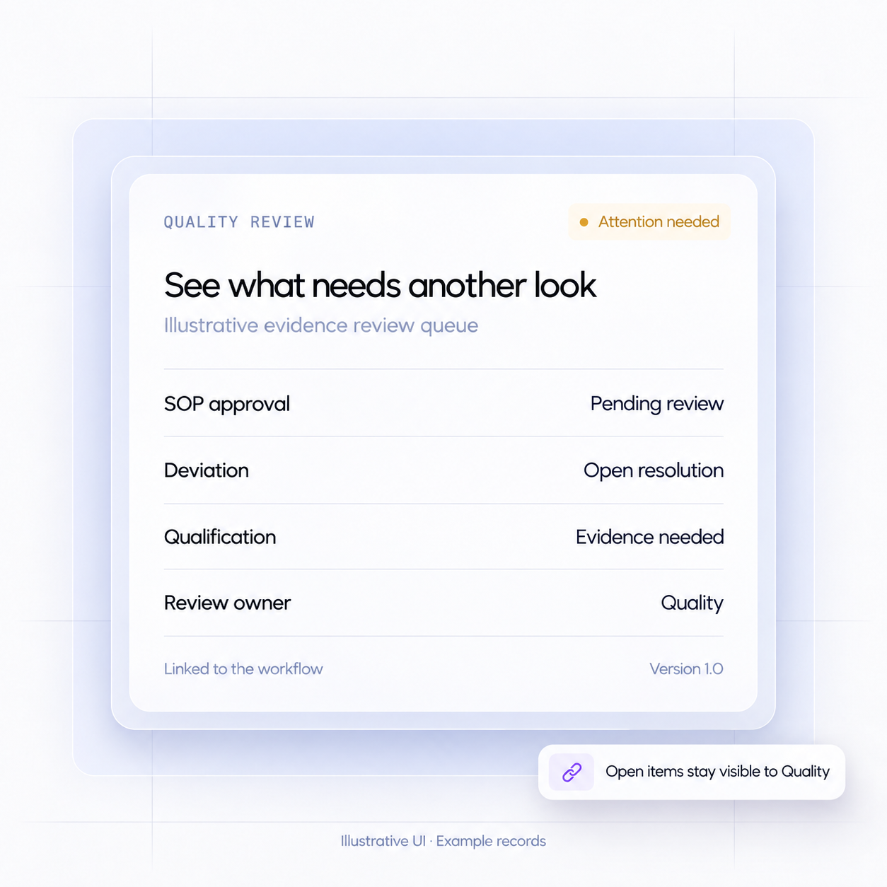 Orchestrate: one operating layer connecting LCMS, HPLC, liquid handlers, plate readers, ELN and LIMS to a data lake, native apps and cloud tools