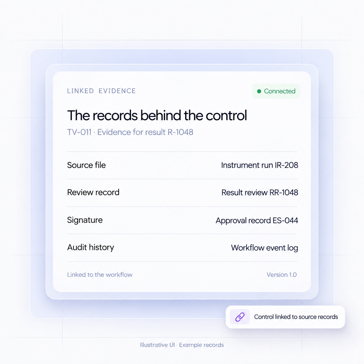 Orchestrate: one operating layer connecting LCMS, HPLC, liquid handlers, plate readers, ELN and LIMS to a data lake, native apps and cloud tools