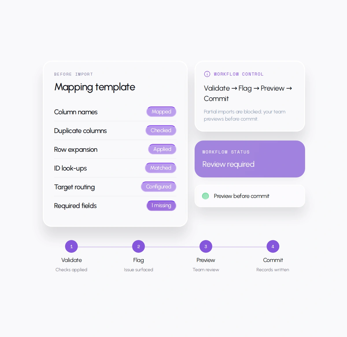 Mapping and Validation Before Import: Mapping template. Partial imports are blocked; your team previews before commit.