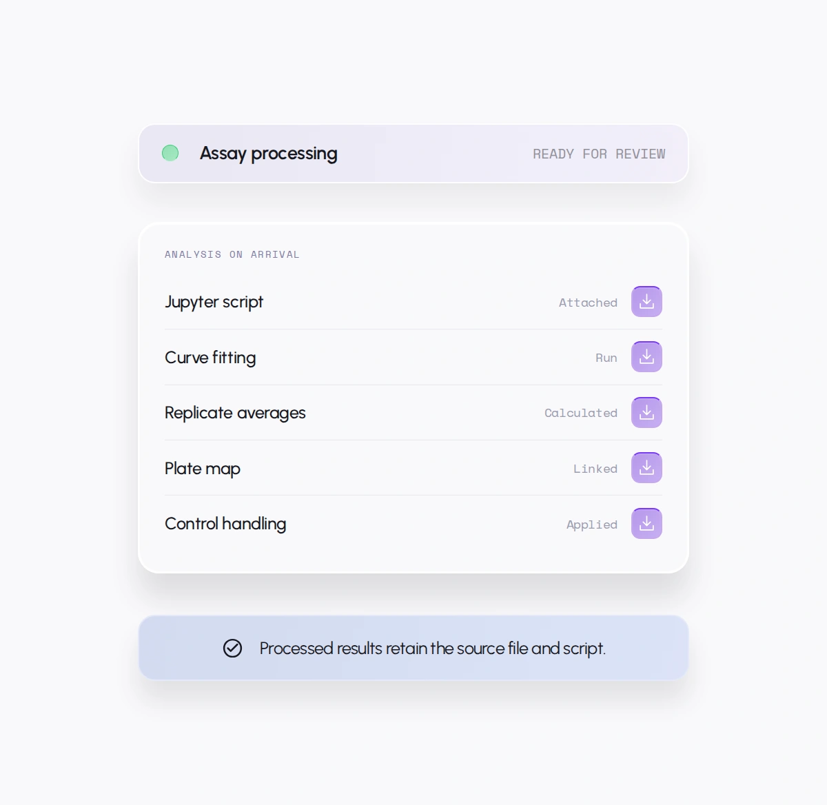 Analysis That Runs on Arrival: Assay processing. Processed results retain the source file and script.