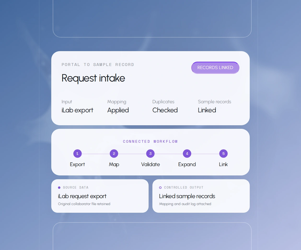 Request intake automation: Request intake. Mapping and audit log attached