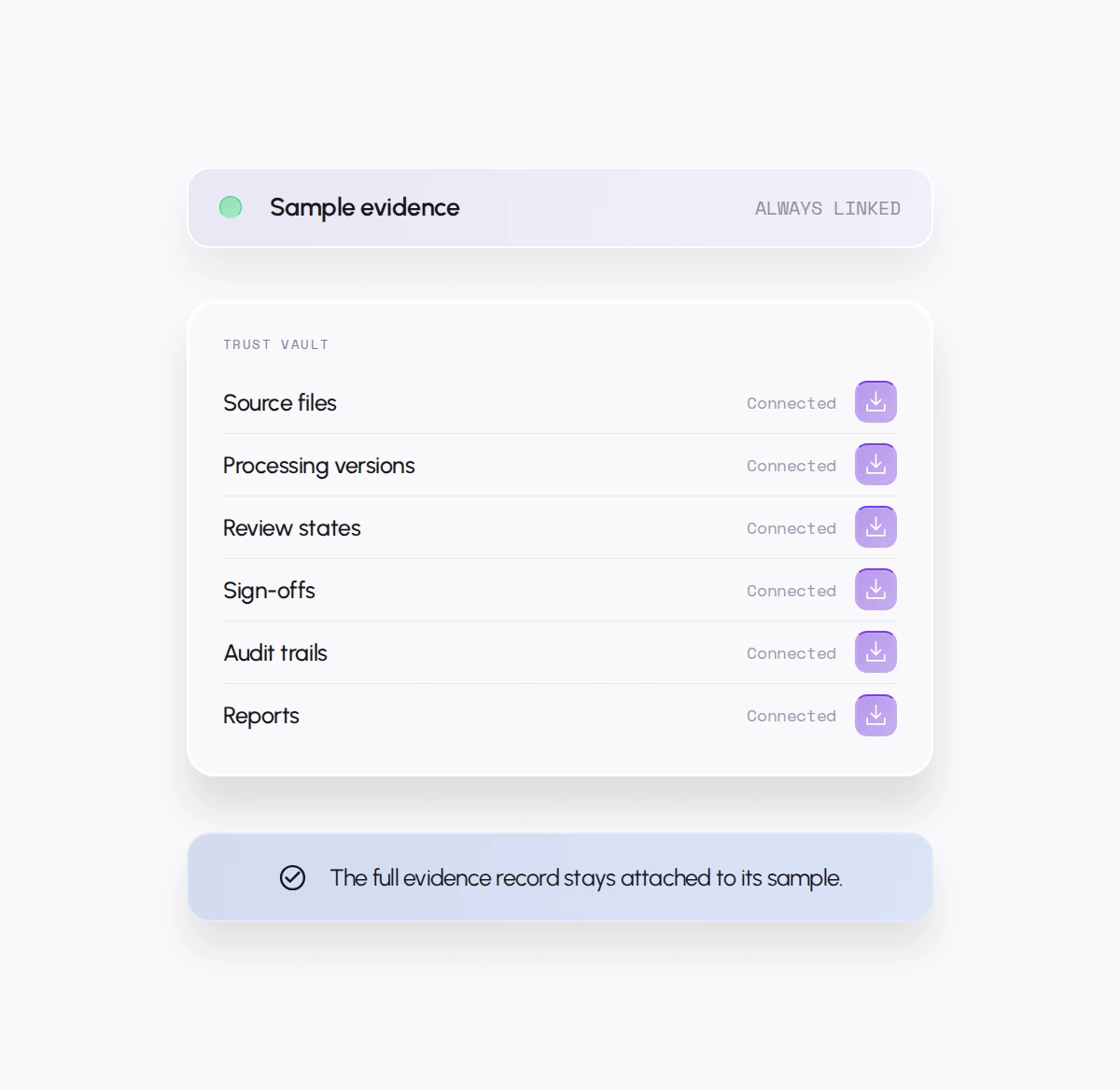 Connected Evidence in Trust Vault: Sample evidence. The full evidence record stays attached to its sample.