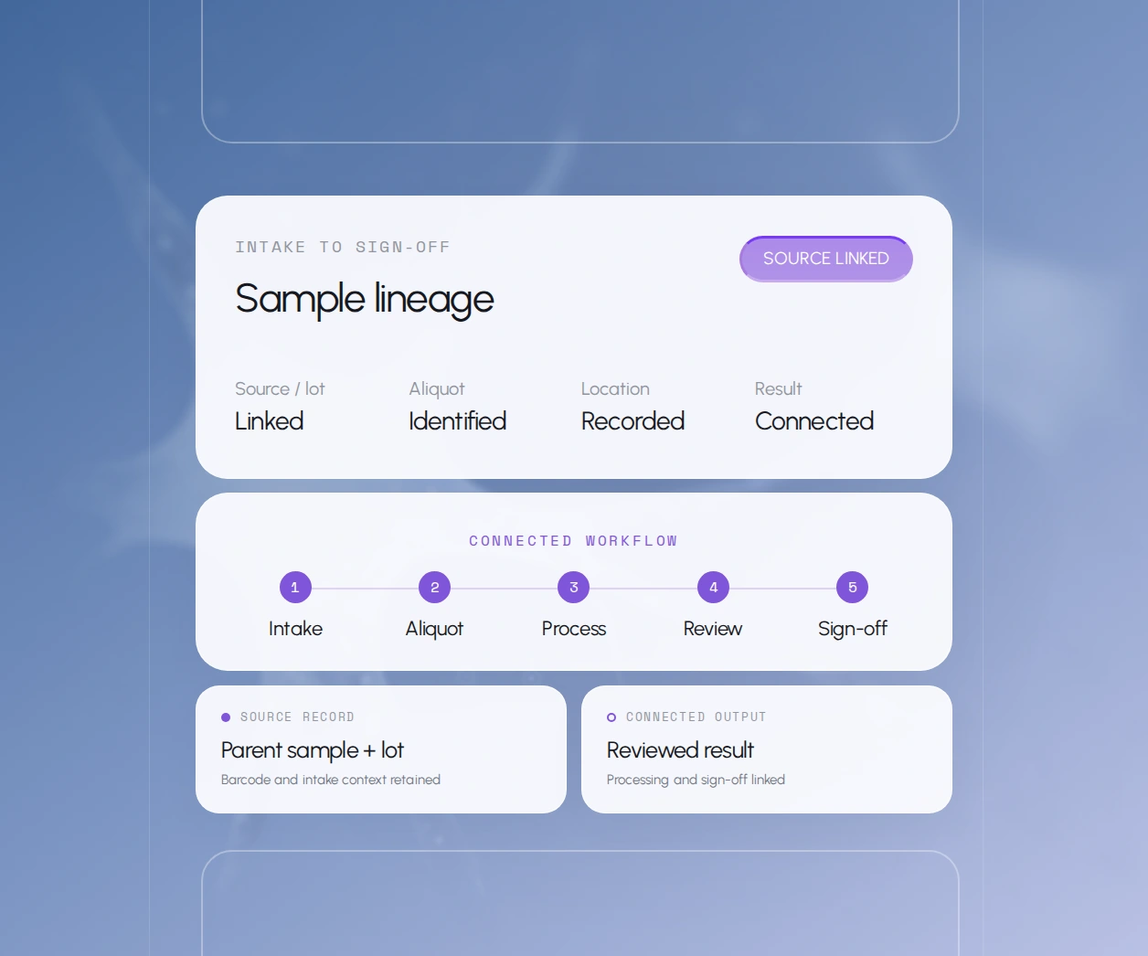 End-to-end sample lineage: Sample lineage. Processing and sign-off linked