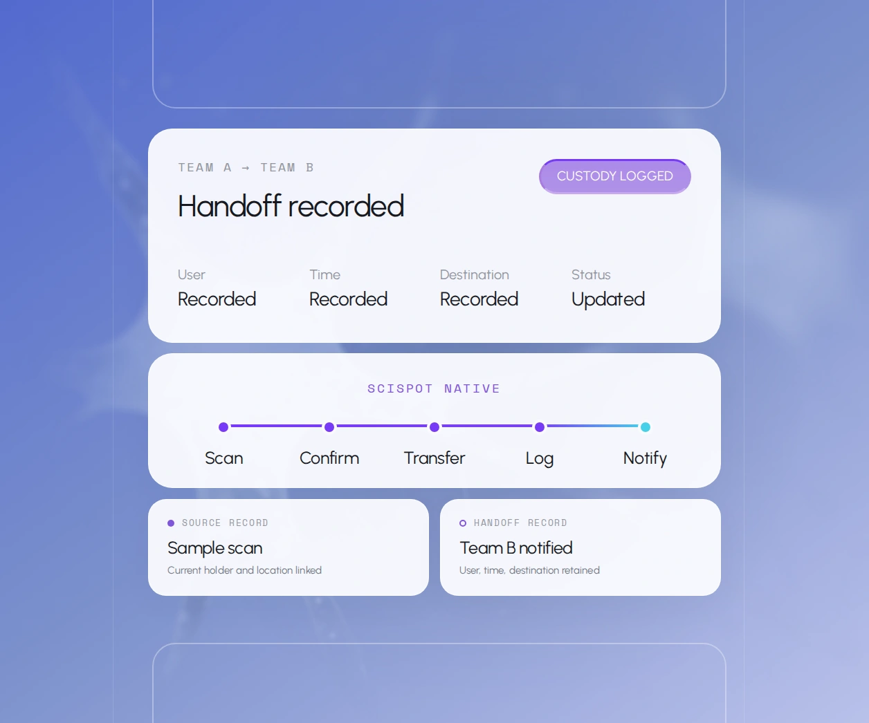 Custody across handoffs: Handoff recorded. User, time, destination retained