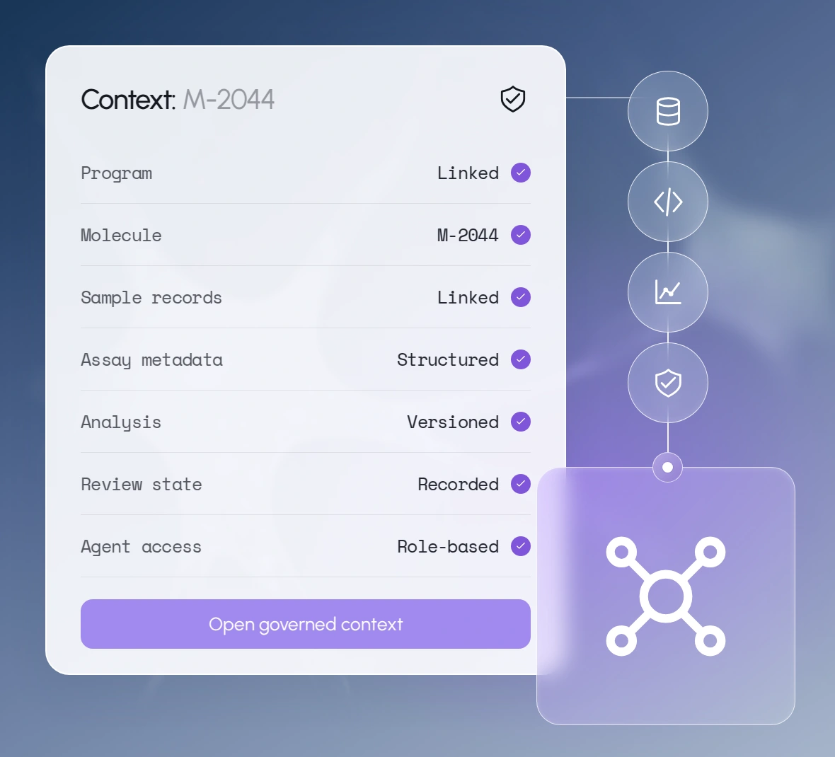 Context: M-2044. AI outputs trace to source records, calculations, and review.