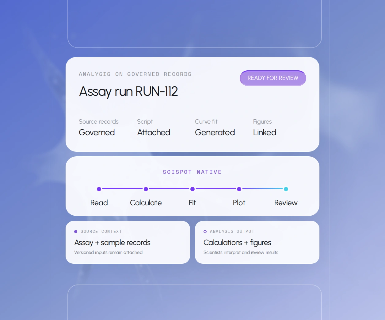 Automated assay analysis: Assay run RUN-112. Scientists interpret and review results