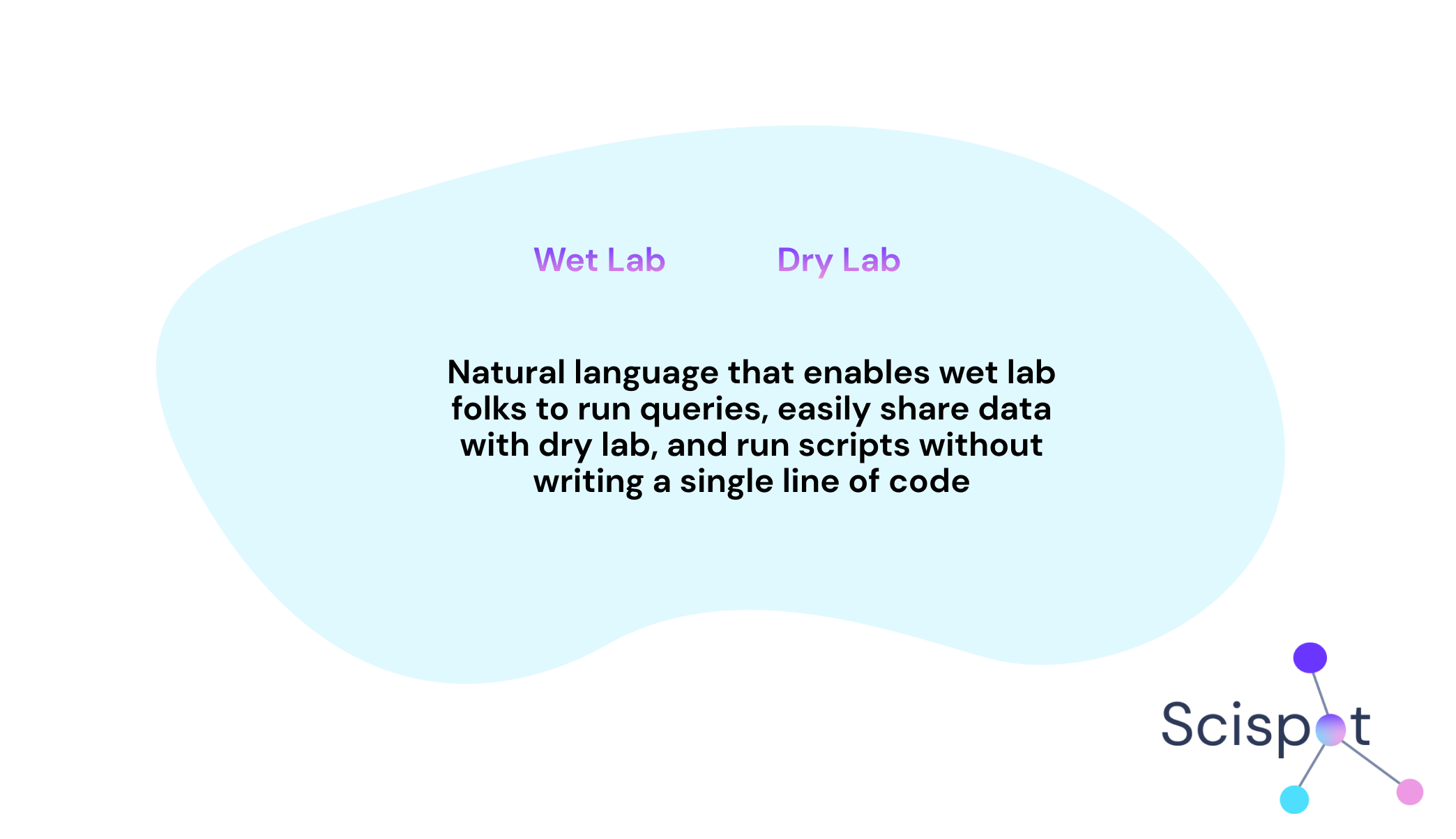 dry lab vs wet lab