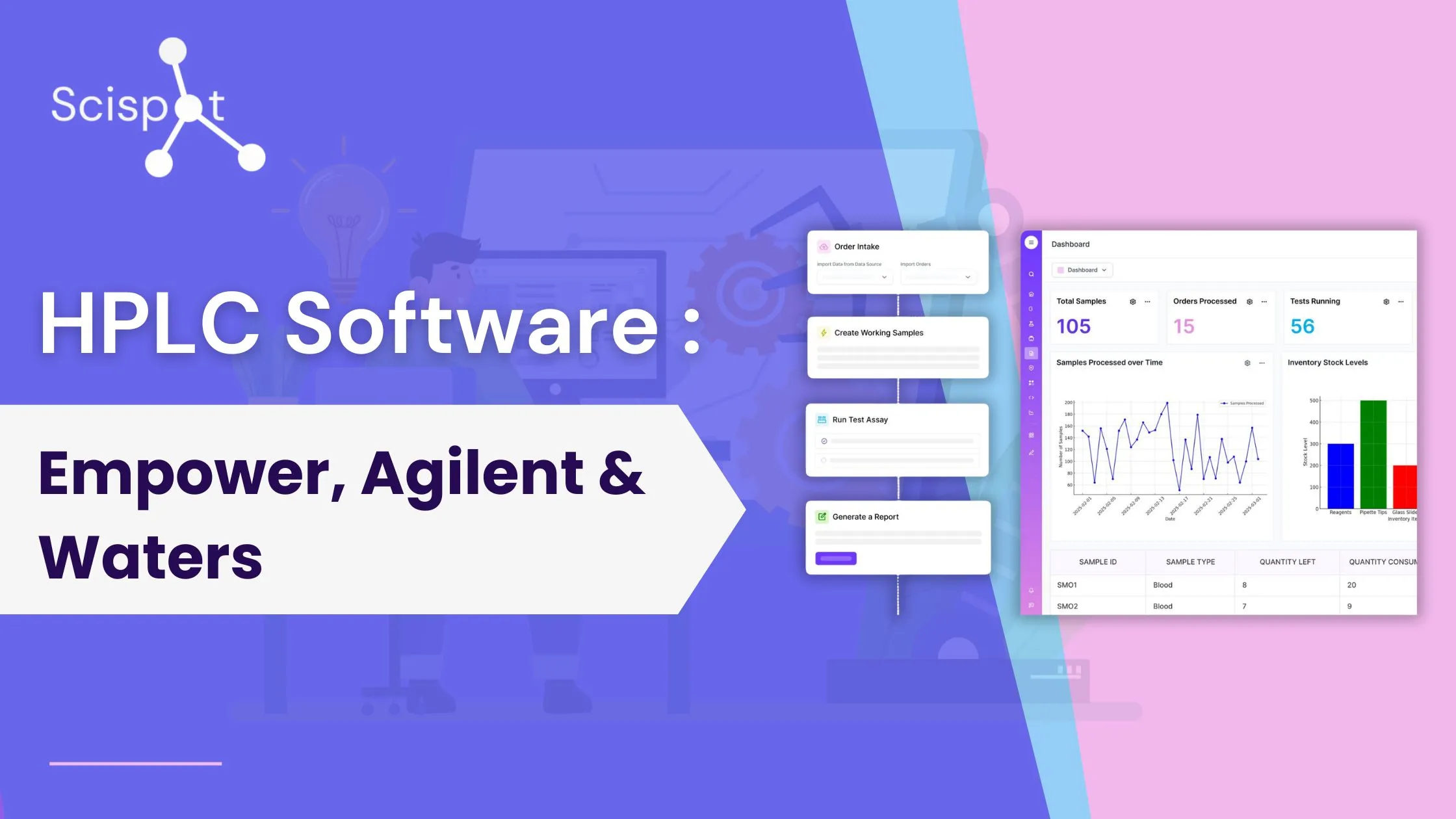 HPLC Software: Empower, Agilent & Waters