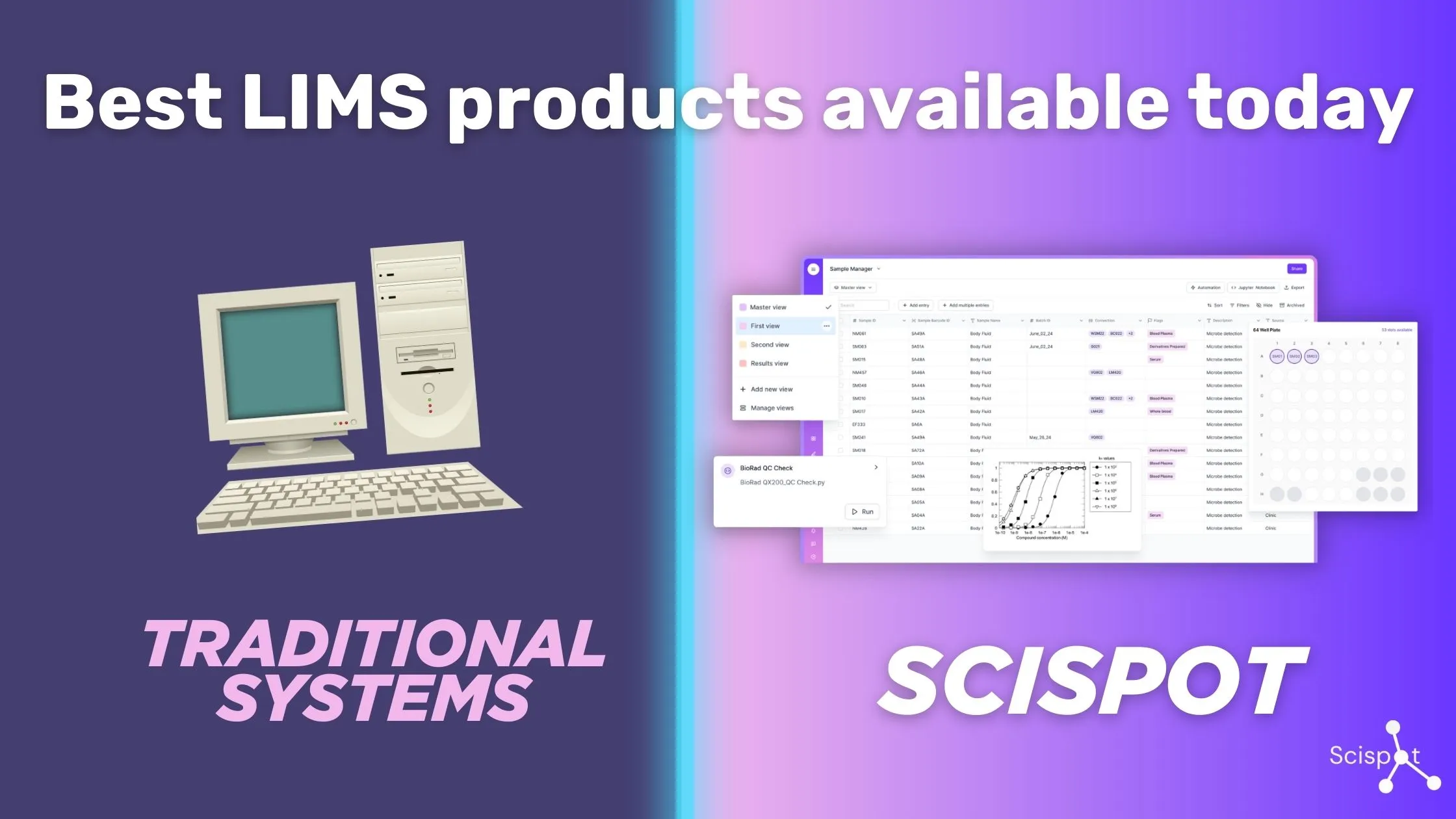 Best LIMS products available today