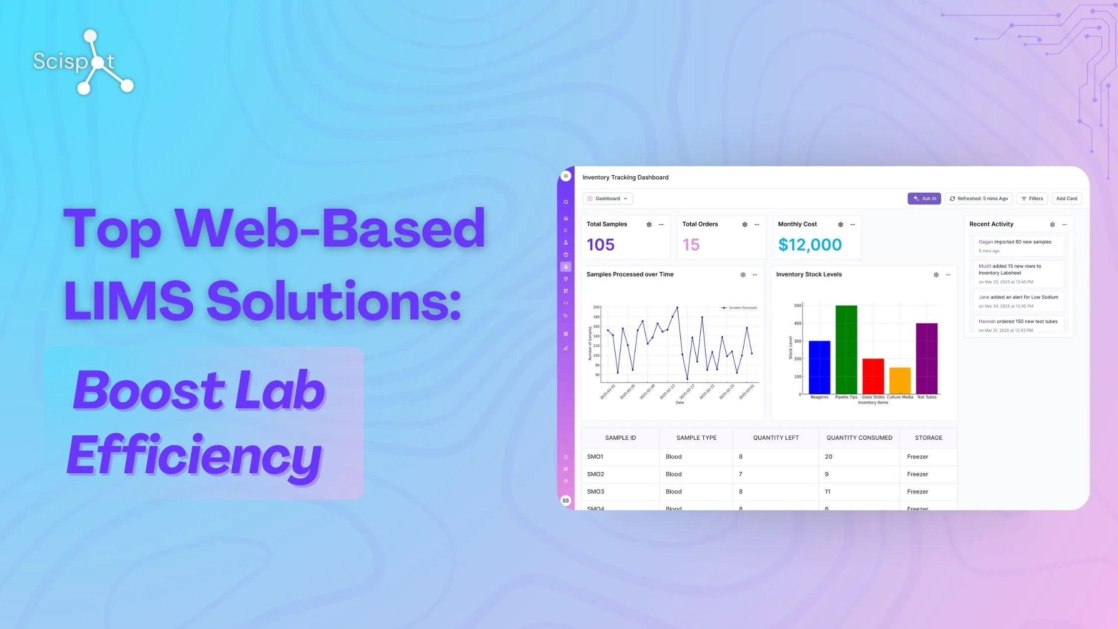 Top Web-Based LIMS Solutions: Boost Lab Efficiency