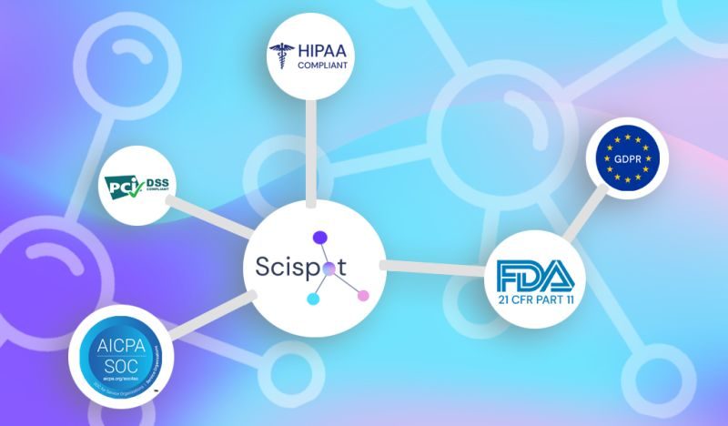 Scispot security and compliance: SOC 2, GDPR, HIPAA, PCI DSS, and FDA 21 CFR Part 11 program areas