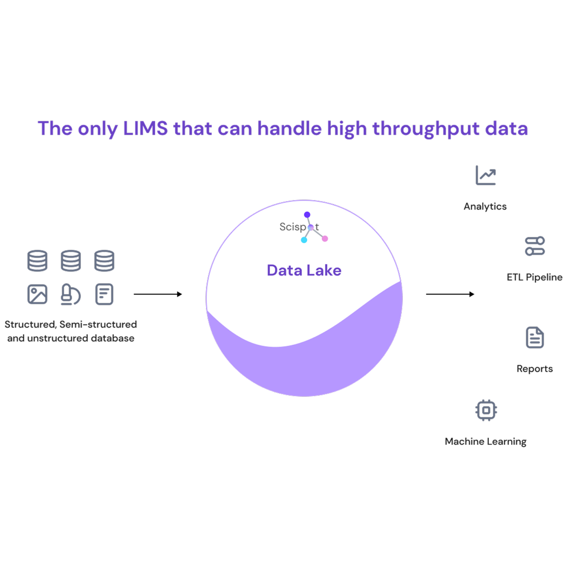 Scispot lab software illustration
