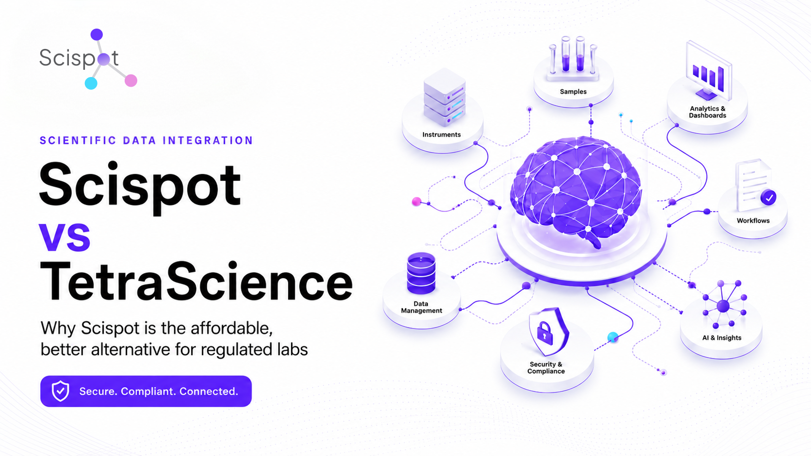 TetraScience Alternatives for Scientific Data Integration: Why Scispot Is the Affordable and Better Alternative for Regulated Labs