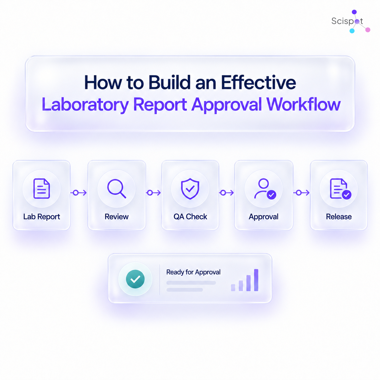 How to Build an Effective Laboratory Report Approval Workflow