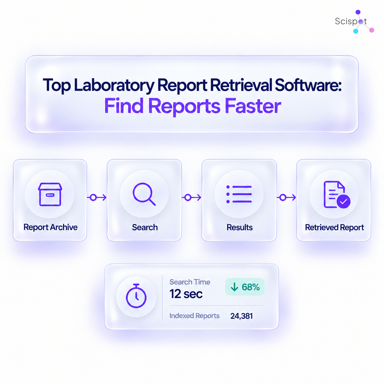 Top Laboratory Report Retrieval Software: Find Reports Faster