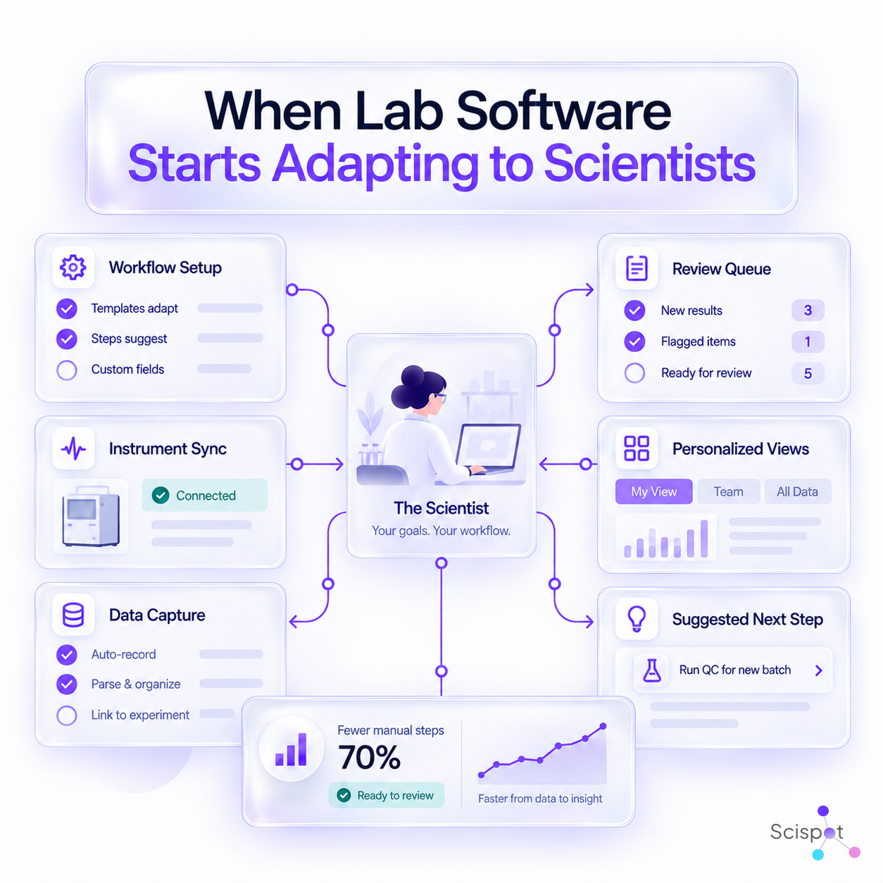 Title page for "Mastering Lab" Blog