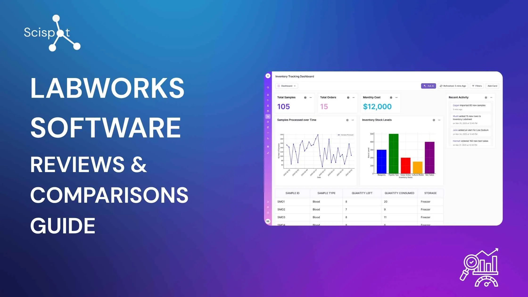 Labworks Software Reviews & Comparisons Guide
