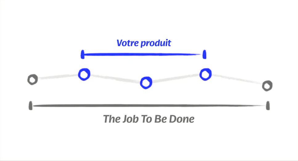 Image design de coherence