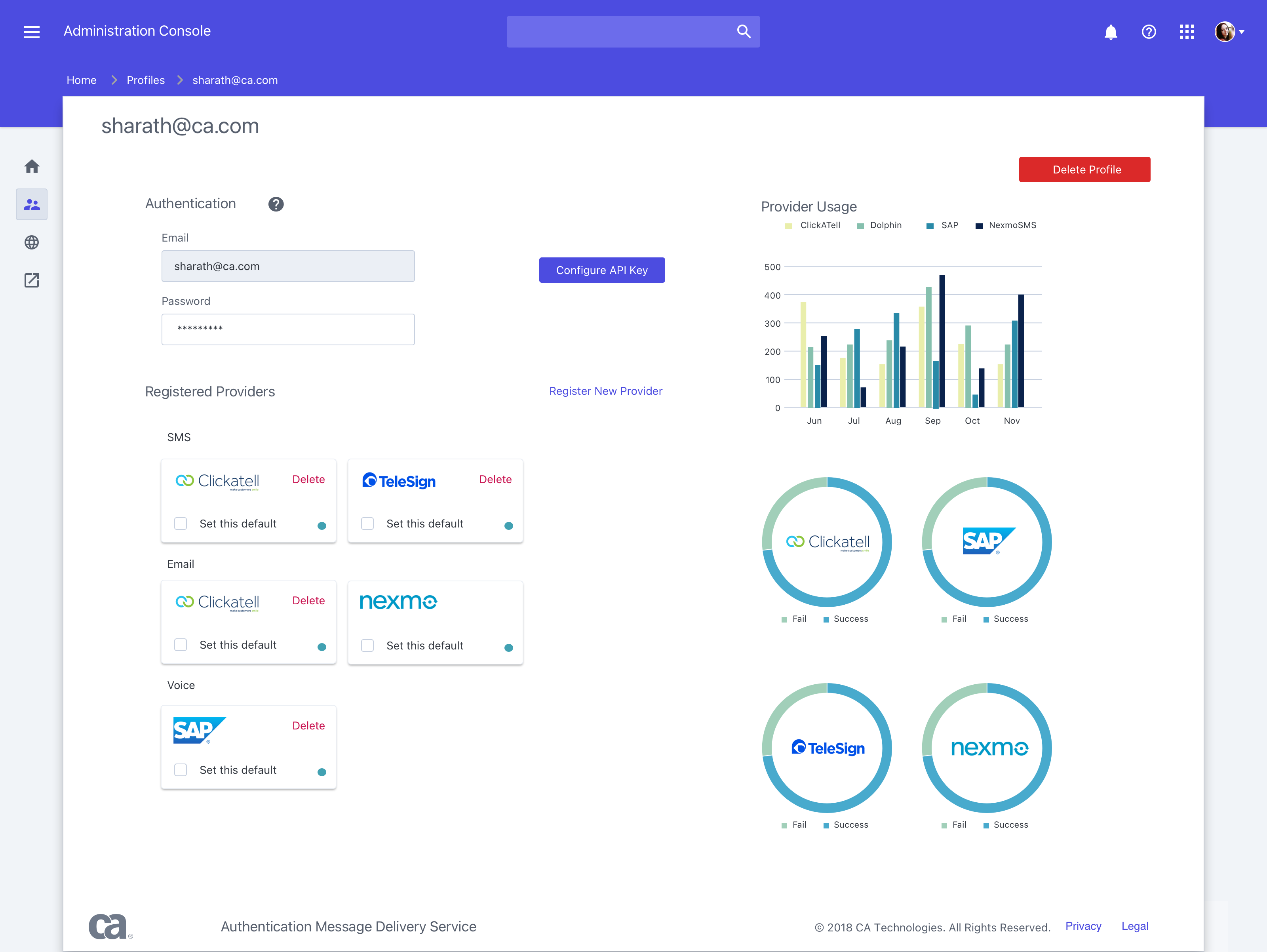 This is an image that represents a UI screen which in turn is displaying the profile containing multiple messaging providers, it also displays a chart indicating the usage across all messaging providers that are configured for this profile