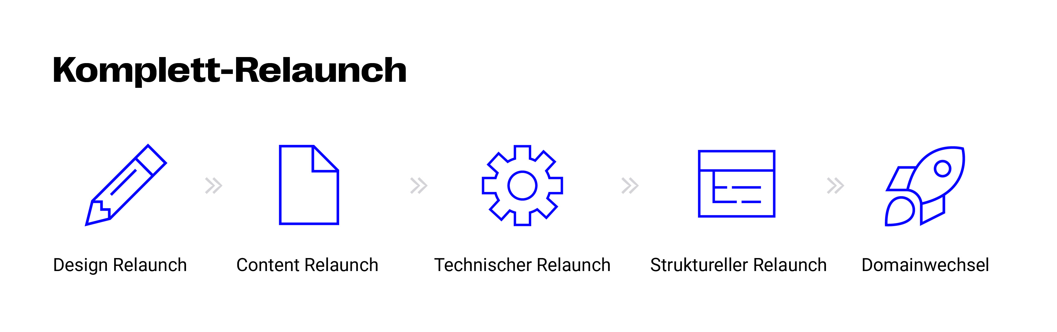 Komplett-Relaunch