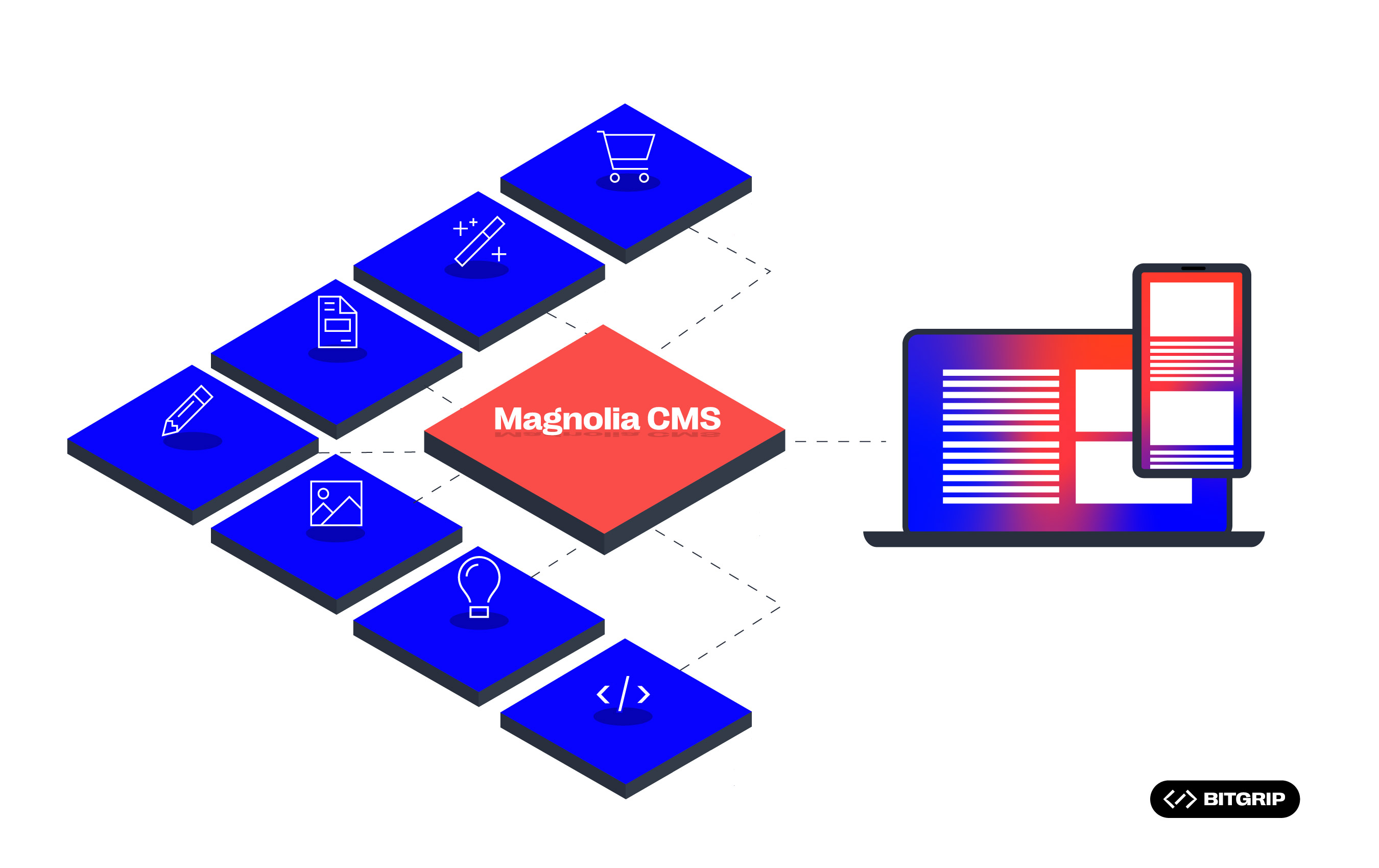 Magnolia CMS Enterprise Edition