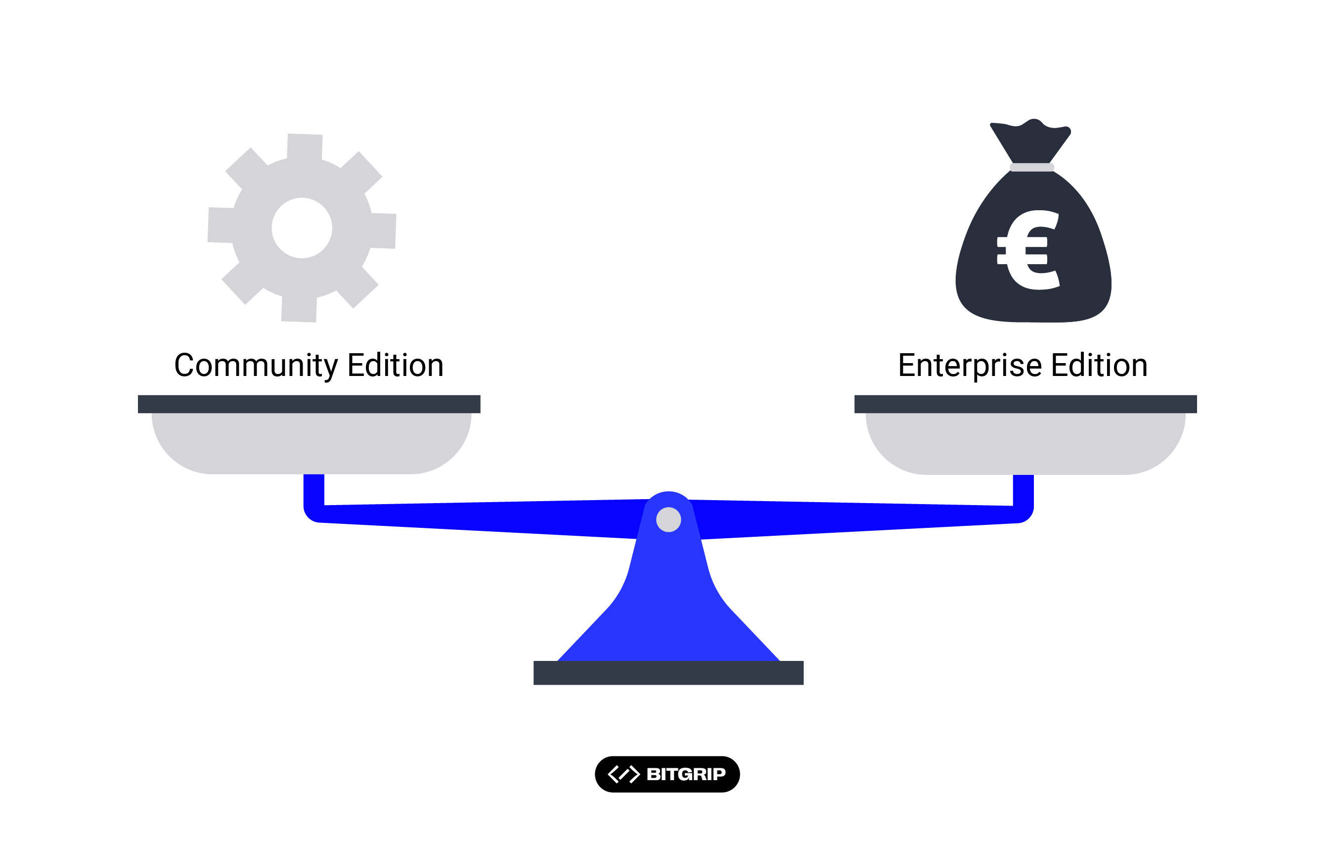Kostenvergleich – Community vs. Enterprise Edition
