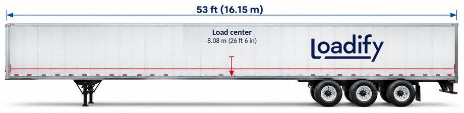3-axle semi-trailer showing 53 ft length and load centre, Loadify