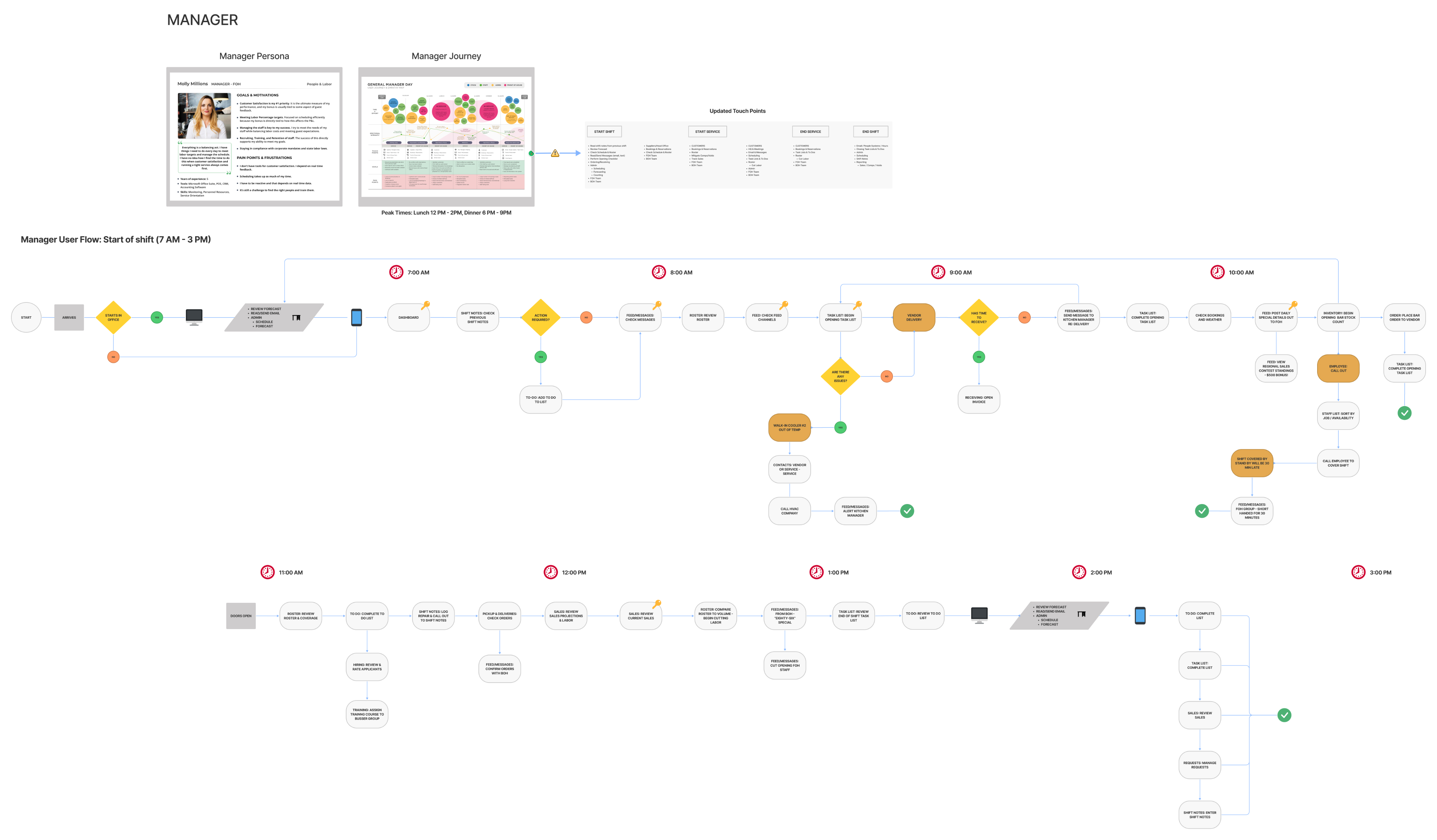 Mobile strategy - screenshot of day in the life of a manager complex user flow