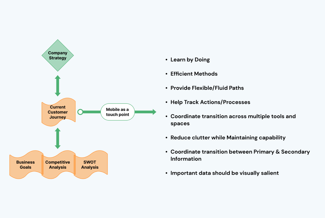 Mobile strategy - design asset for high level goals