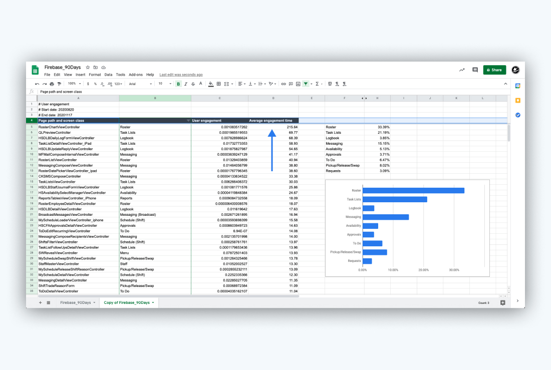 Mobile strategy analytics - Average engagement time
