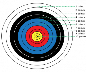 Point distribution on an archery target