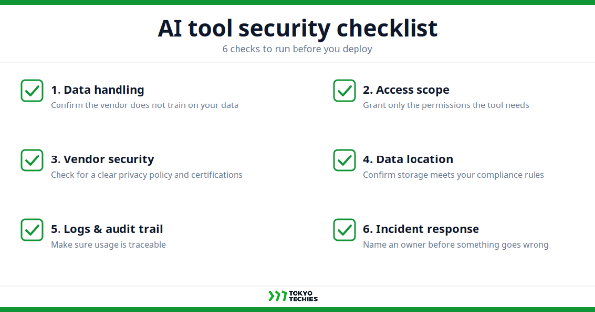 Infographic titled "AI tool security checklist: 6 checks to run before you deploy" by Tokyo Techies.