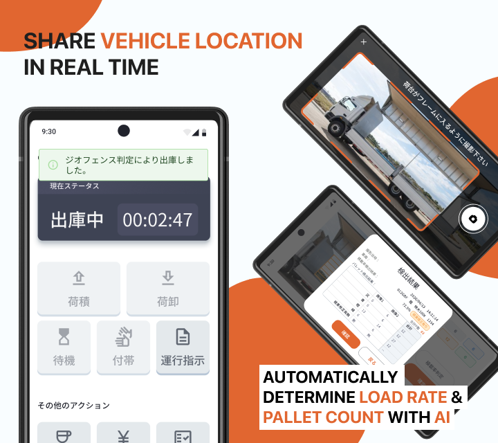 Mobile app interface showing geofence-triggered check-out notification (ジオフェンス判定により出庫しました), real-time delivery status timer (出庫中 00:02:47), operational buttons for loading/unloading/wait/driving instructions, and AI-enabled camera devices performing automatic load rate (荷積率) and pallet count detection from warehouse imagery.