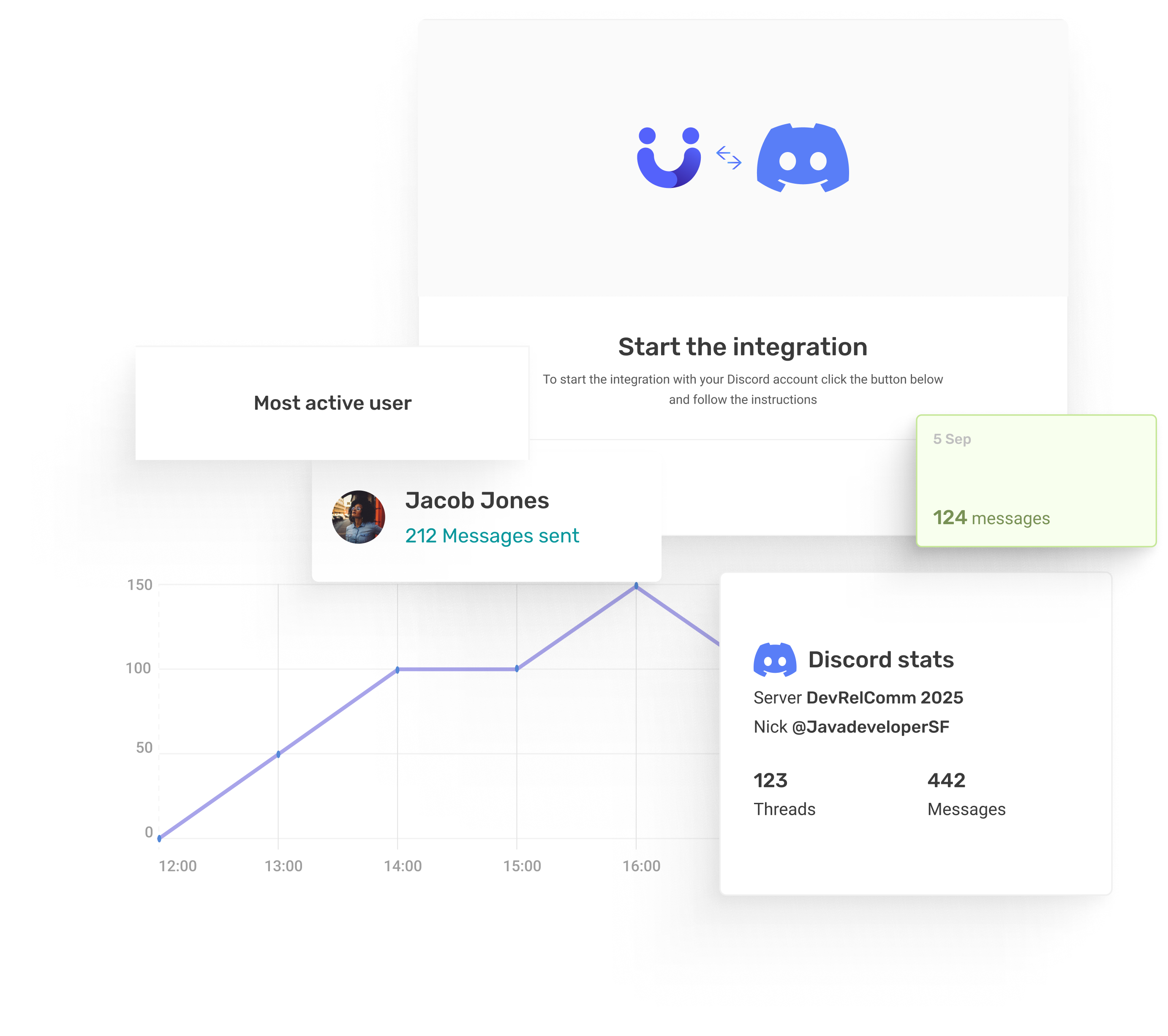 Advocu Community Management flow