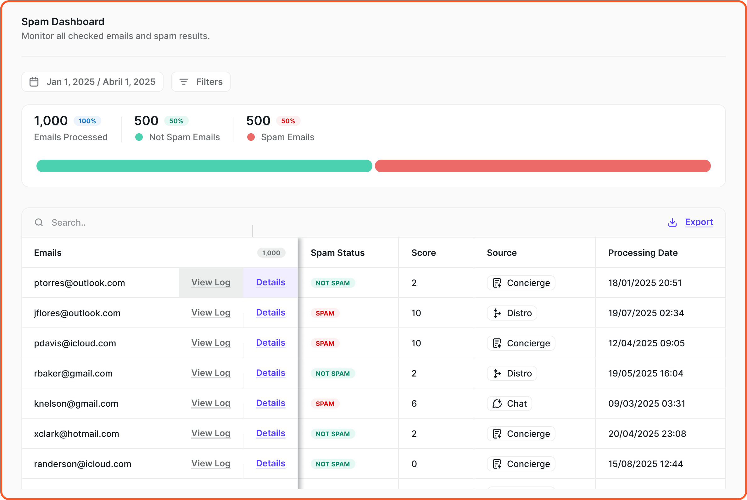 see how data is used