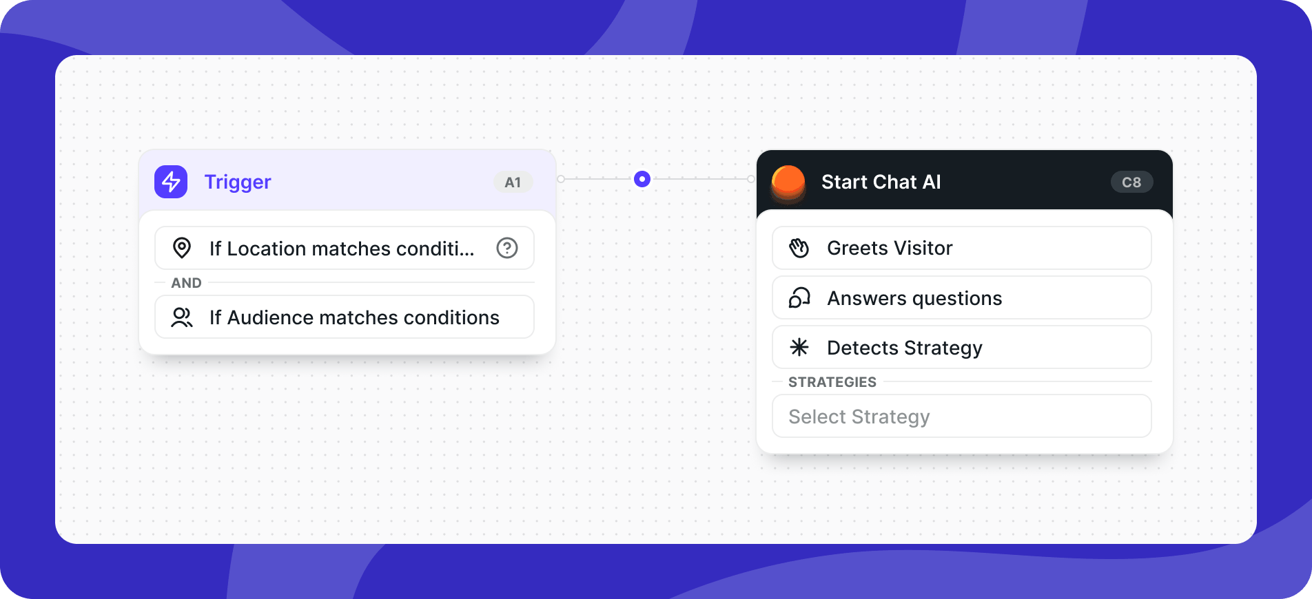 how chat ai detects buyers intent