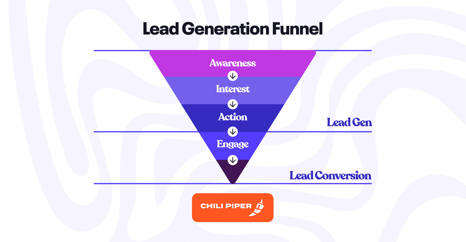lead generation funnel