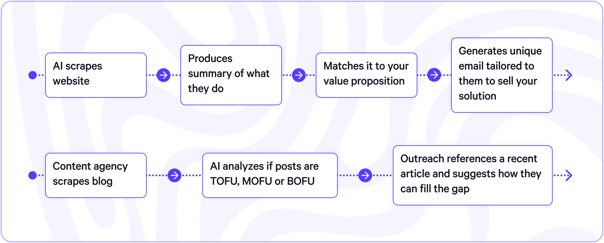 personalize at scale