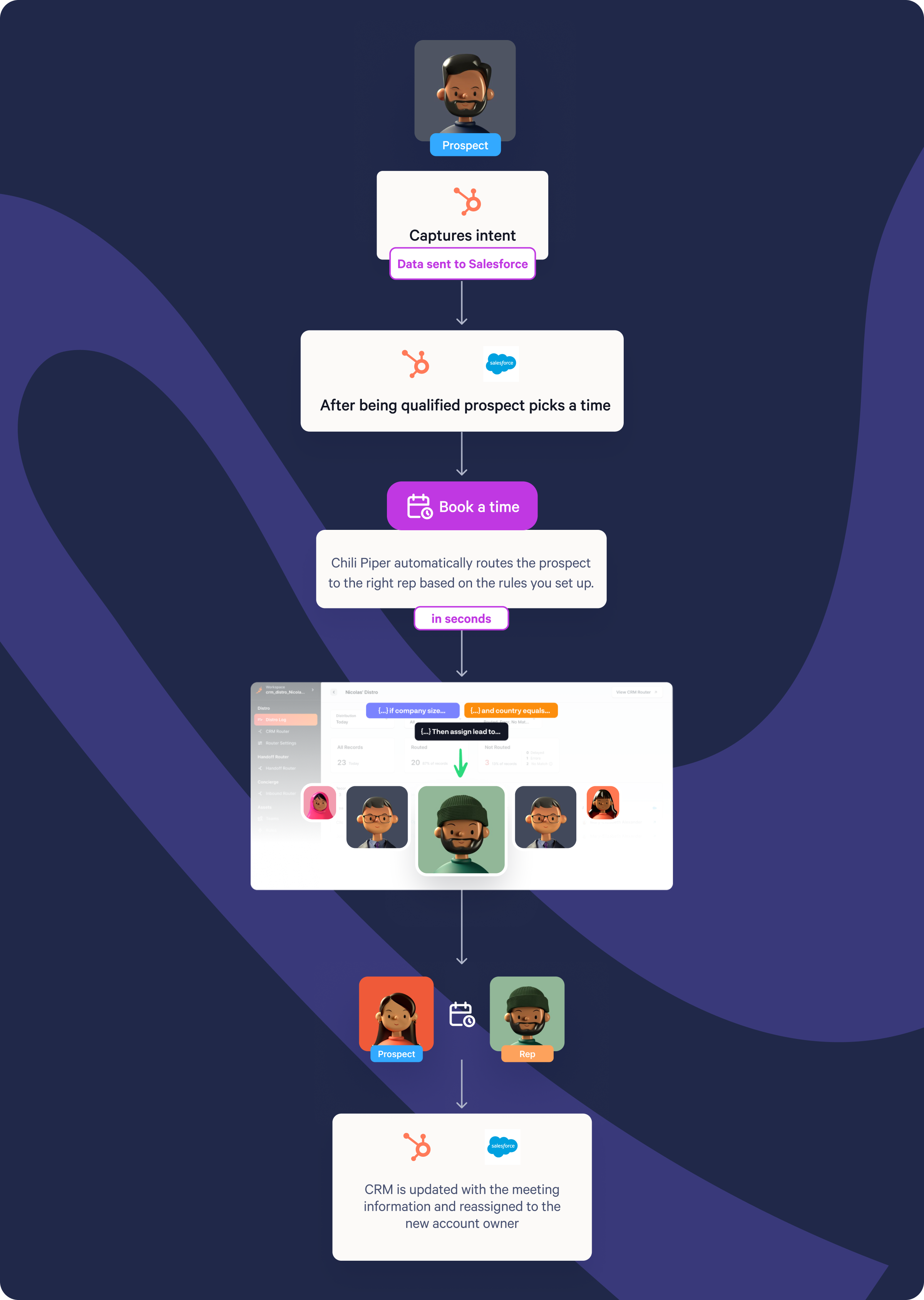 the system that makes routing