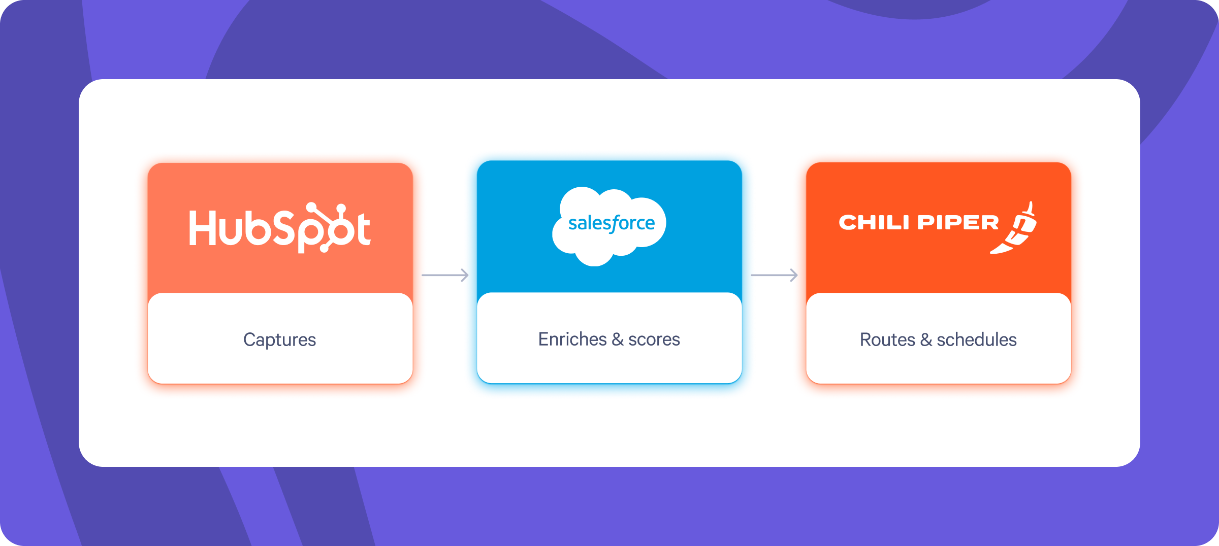 using the router for anything else