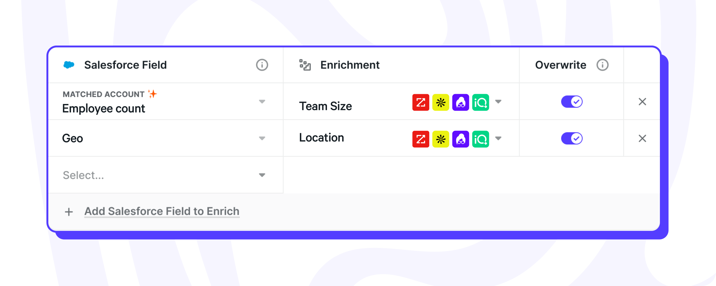 audit your model regularly