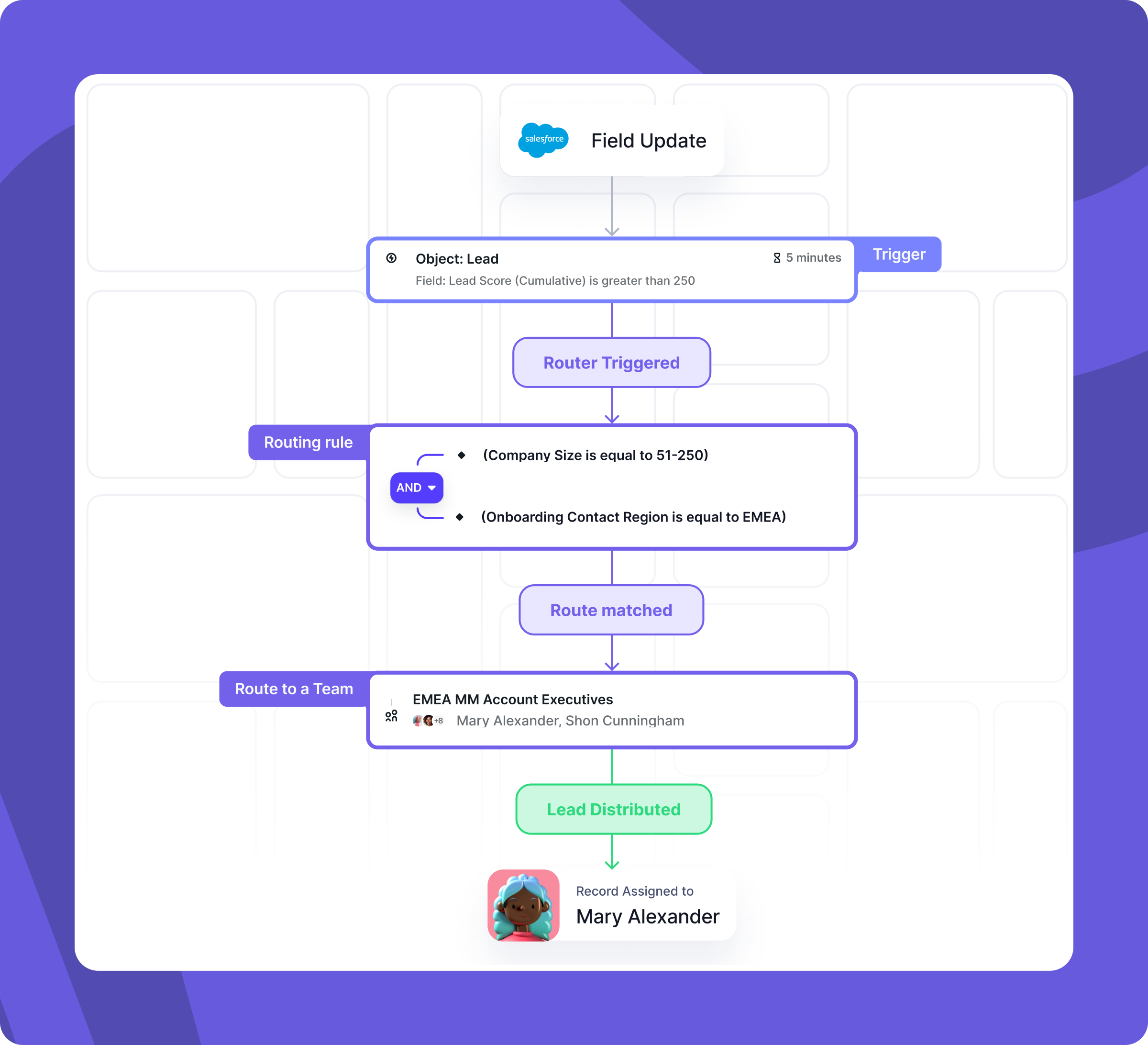 how to efficiently route leads