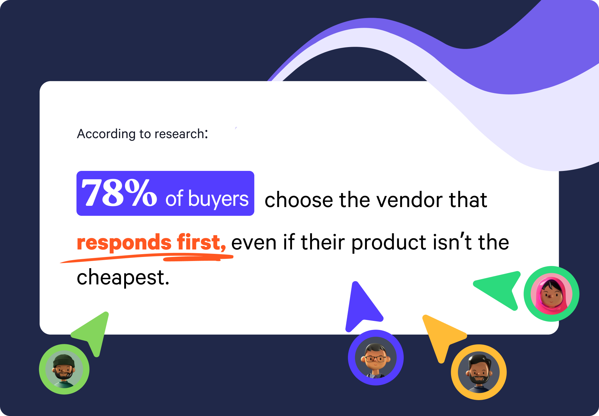 buyers choose the vendors that replies first
