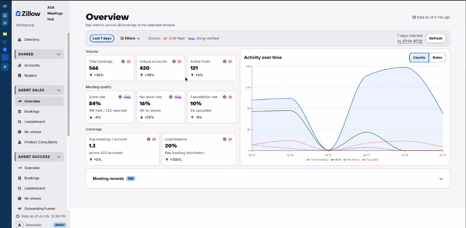 The meetings hub dashboard